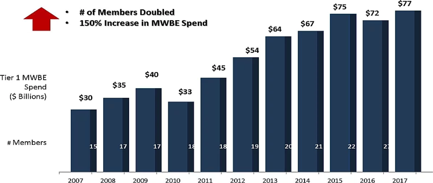 How Many Black-Owned Businesses Are There in the US?