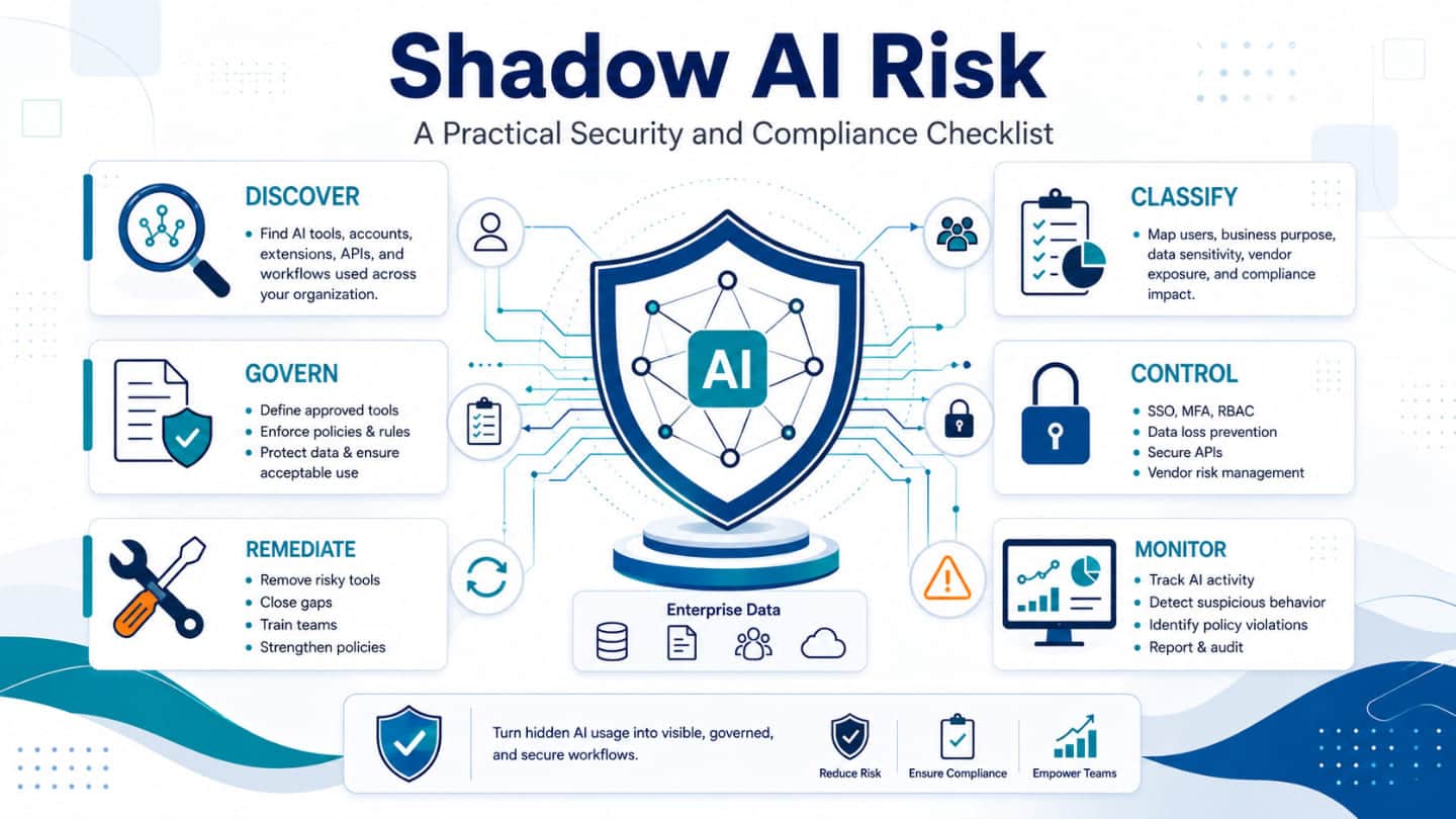 Shadow AI risk mitigation checklist